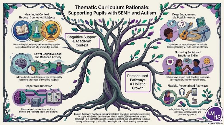 Our Thematic Approach